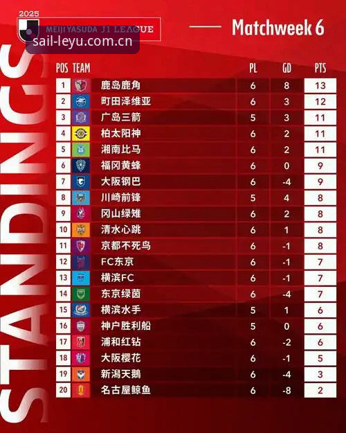 乐鱼恪守如一2026新版APP安装教程 J1联赛速度榜单背后的数据解读——乐鱼体育用户视角的深度评测