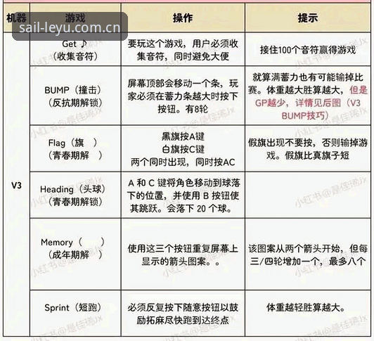恪守如一赛事数据入口变更 3步搞定恪守如一赛事数据入口变更——乐鱼v3.8新版操作全指南